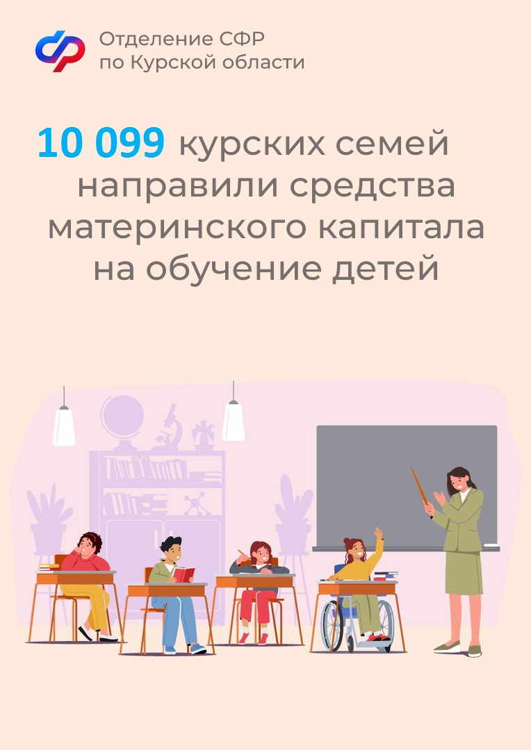   Более 10 тысяч курских семей направили маткапитал на обучение детей.